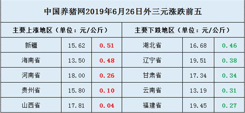 中國養豬網