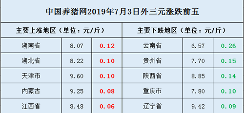 中國養豬網