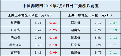 中國養豬網