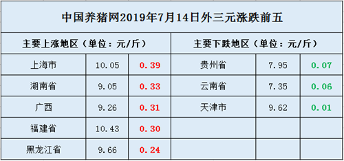 中國養豬網