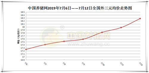 中國養豬網