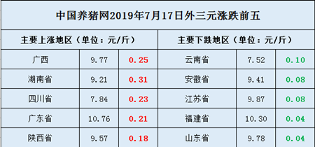 中國養豬網