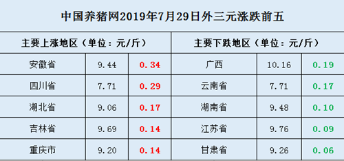 中國養豬網