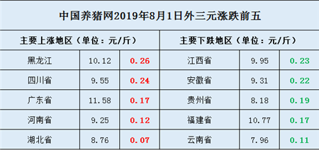 中國養豬網